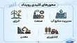 محورهای رویداد